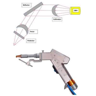 Un buon prezzo. Metodo di raffreddamento a vento Fibra portatile singolo motore Laser Saldatura macchina con 220v 50Hz / 60Hz elettrico voltaggio di ingresso in linea